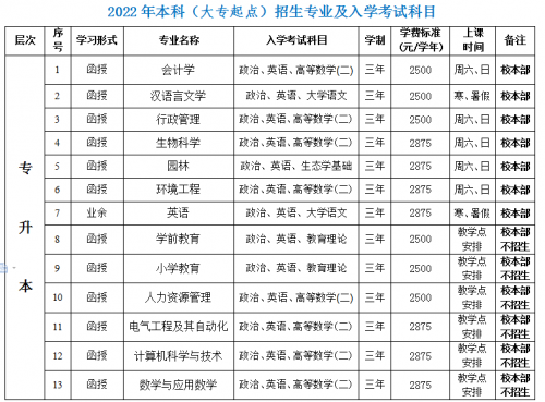 2022年肇庆学院成人高等教育招生简章(图1)
