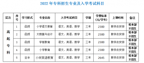 2022年肇庆学院成人高等教育招生简章(图2)