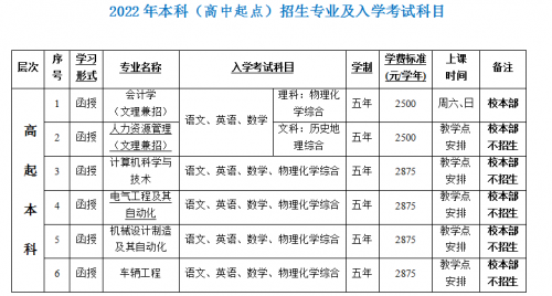 2022年肇庆学院成人高等教育招生简章(图3)