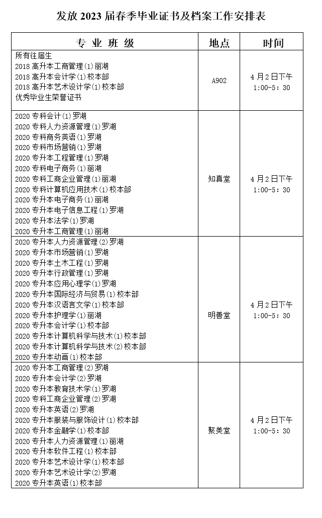 东莞成人高考关于发放2023届春季成人高等教育毕业证书及档案的通知(图1)