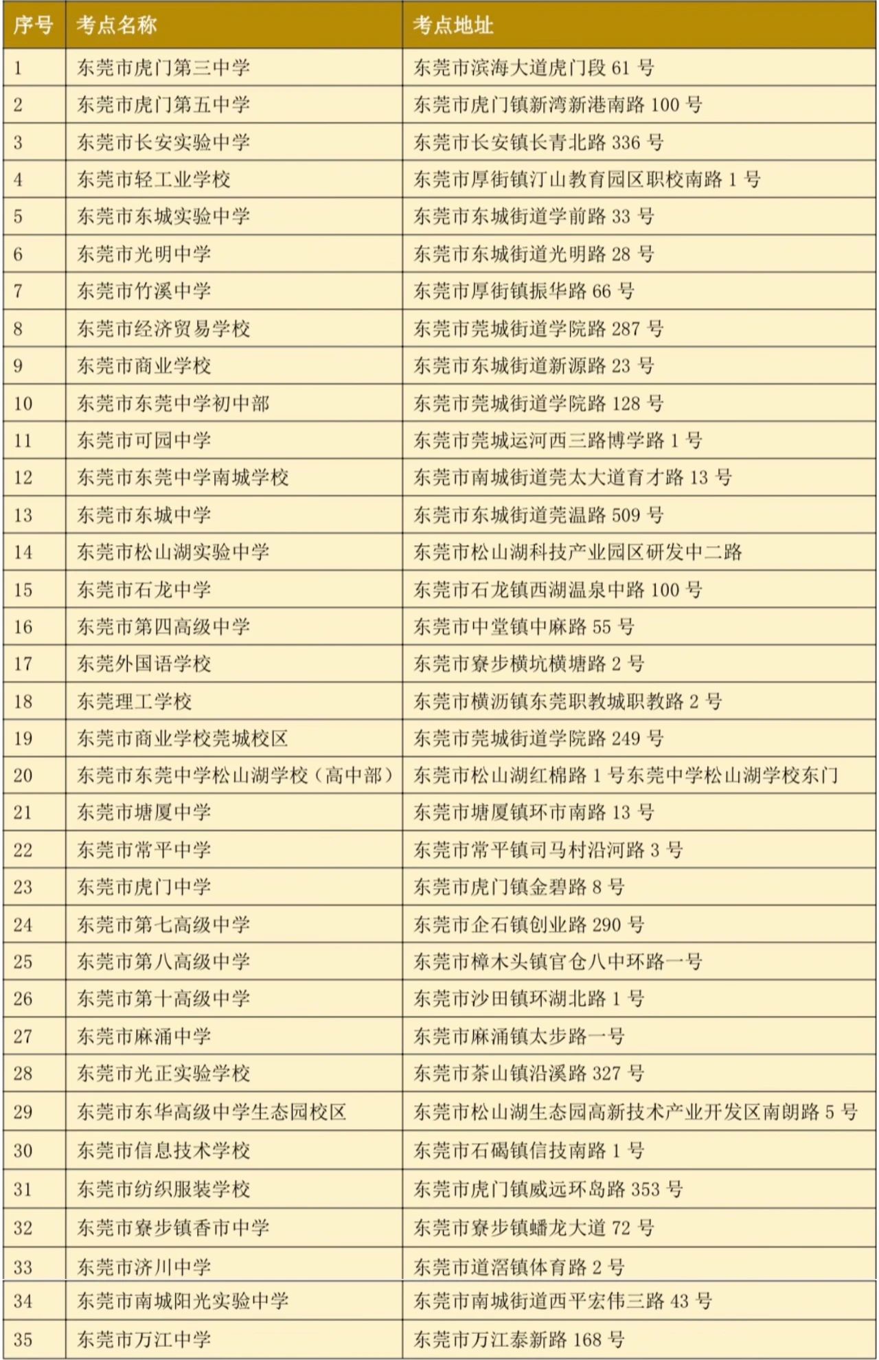 东莞市2023年成人高考考点安排表(图1)