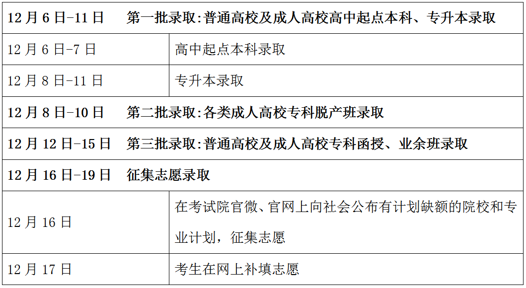 东莞成人高考2023年高起本录取12月6日开始(图1)