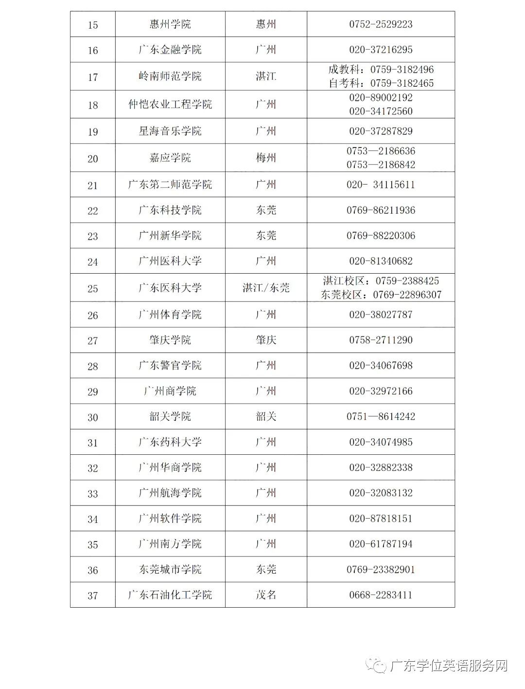 东莞成考2024年广东高校联盟外语水平考试报考公告(图2)