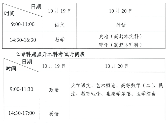 2024年广东成人高考开始报名