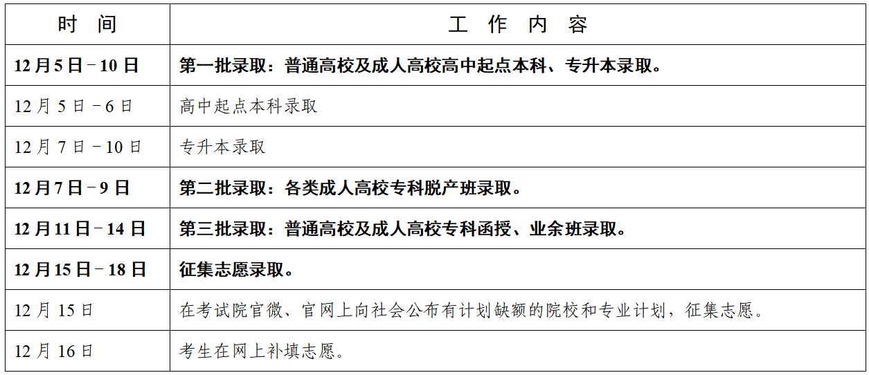 <b>广东省2024年东莞成人高考录取时间安排</b>