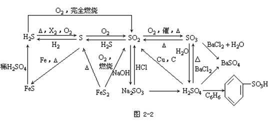 【东莞成人高考】2019年高起点化学元素及其化合(图2)