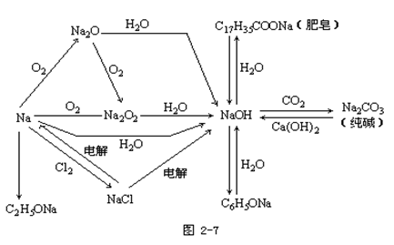 【东莞成人高考】2019年高起点化学元素及其化合(图6)