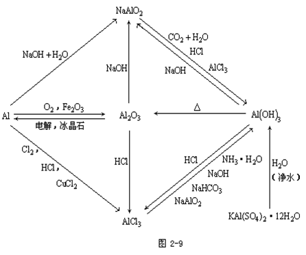 【东莞成人高考】2019年高起点化学元素及其化合(图7)