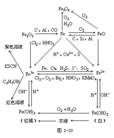 【东莞成人高考】2019年高起点化学元素及其化合(图8)