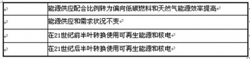 2016年成人高考历史地理综合特训试题及答案(3)(图5)