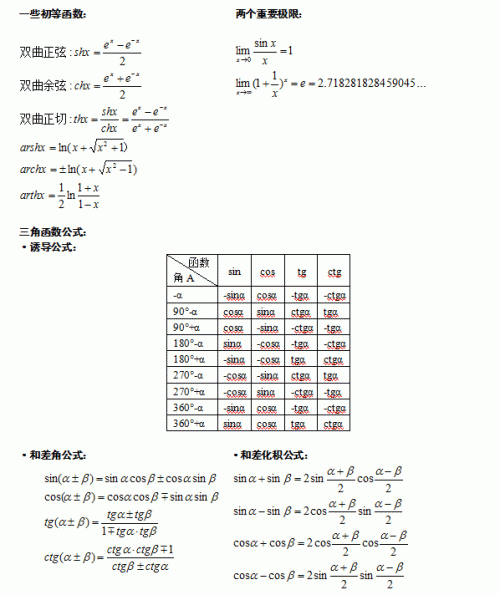 2014年成人高考专升本高等数学(二)应试公式宝典(图1)